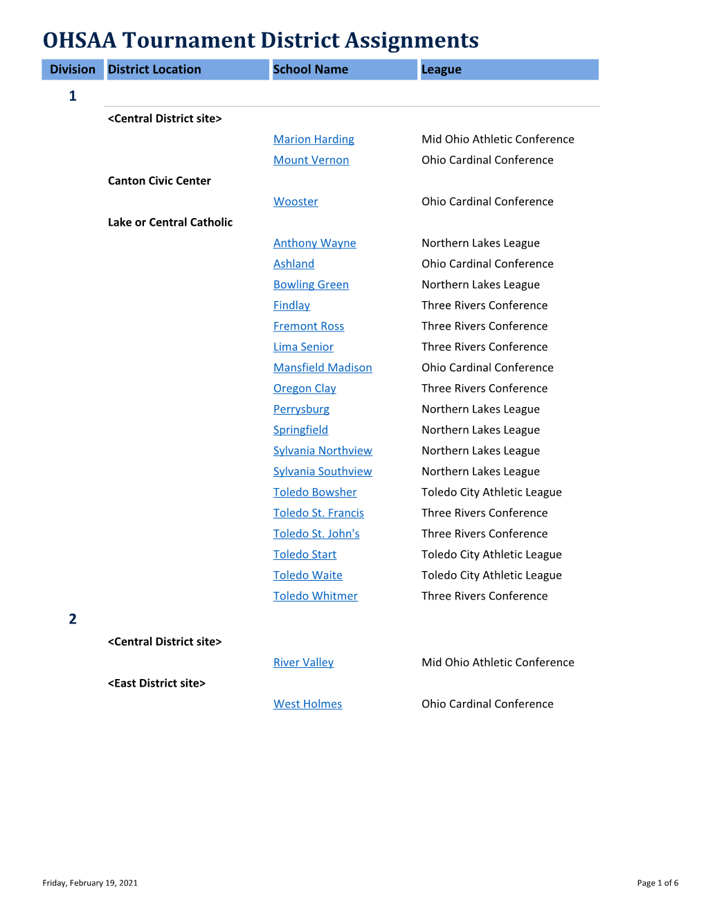 OHSAA Tournament District Assignments