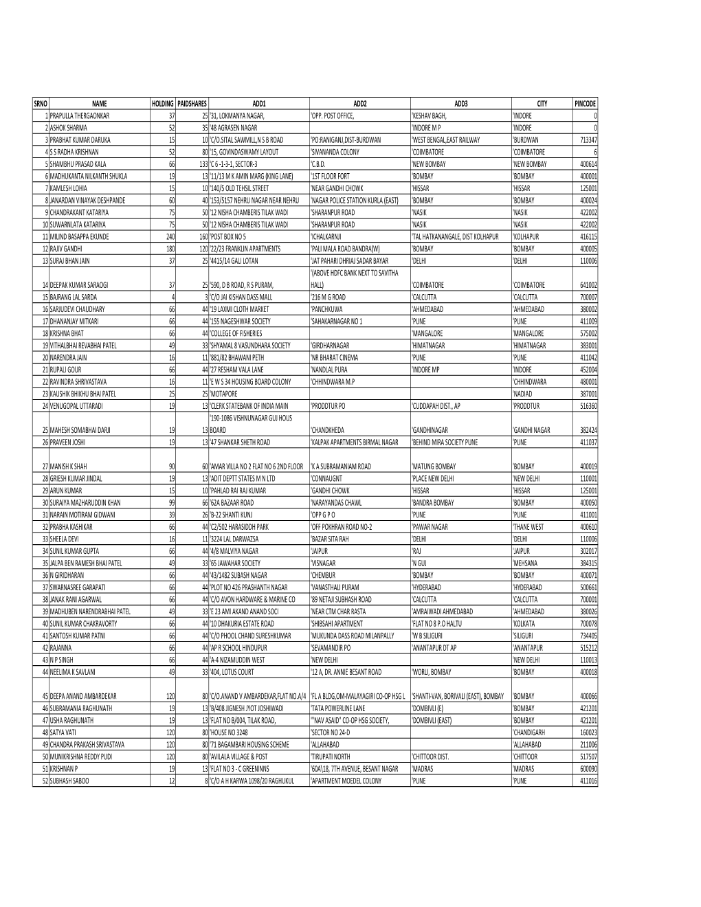 Shareholder List Transfer of Shares to IEPF 2020