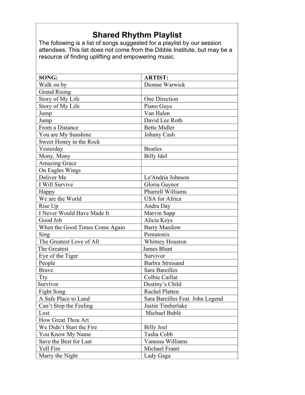 Shared Rhythm Playlist the Following Is a List of Songs Suggested for a Playlist by Our Session Attendees