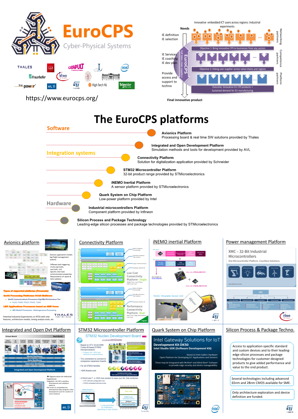 STM32 Microcontroller Platform 32-Bit Product Range Provided by Stmicroelectronics