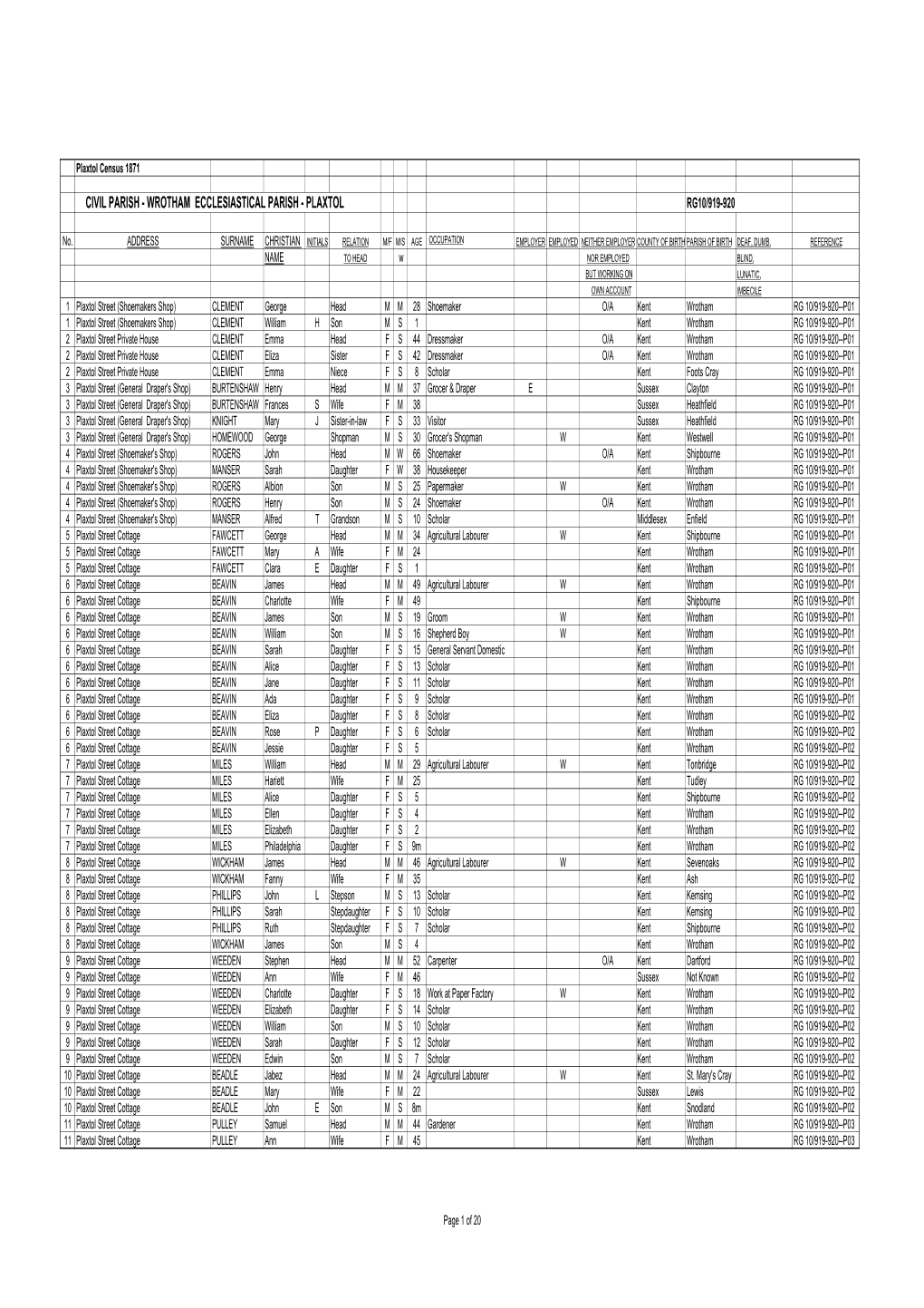 Plaxtol Census Data 1871