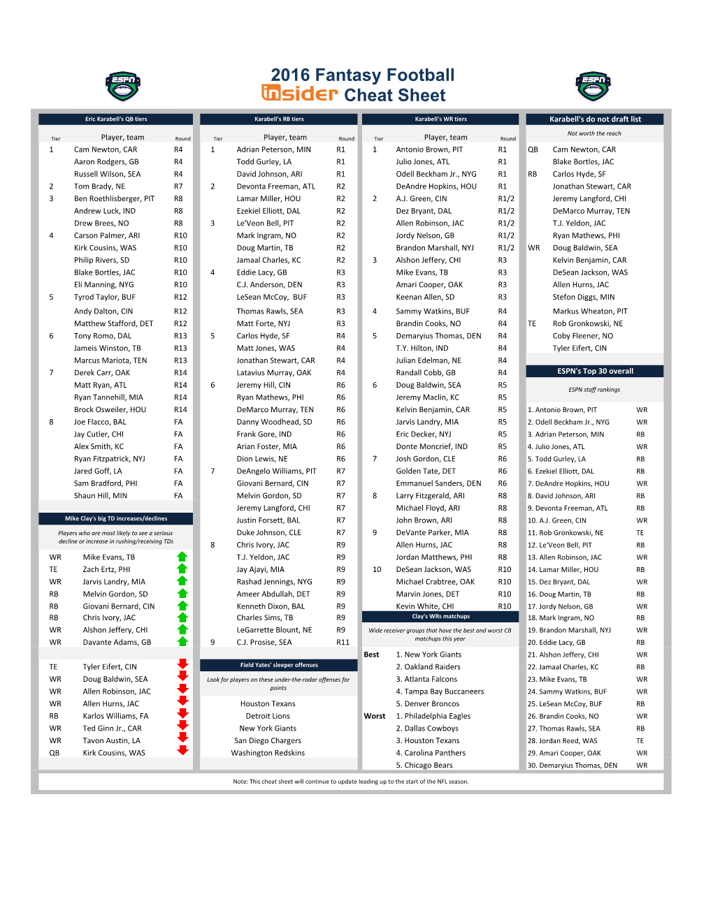 2016 Fantasy Football Cheat Sheet