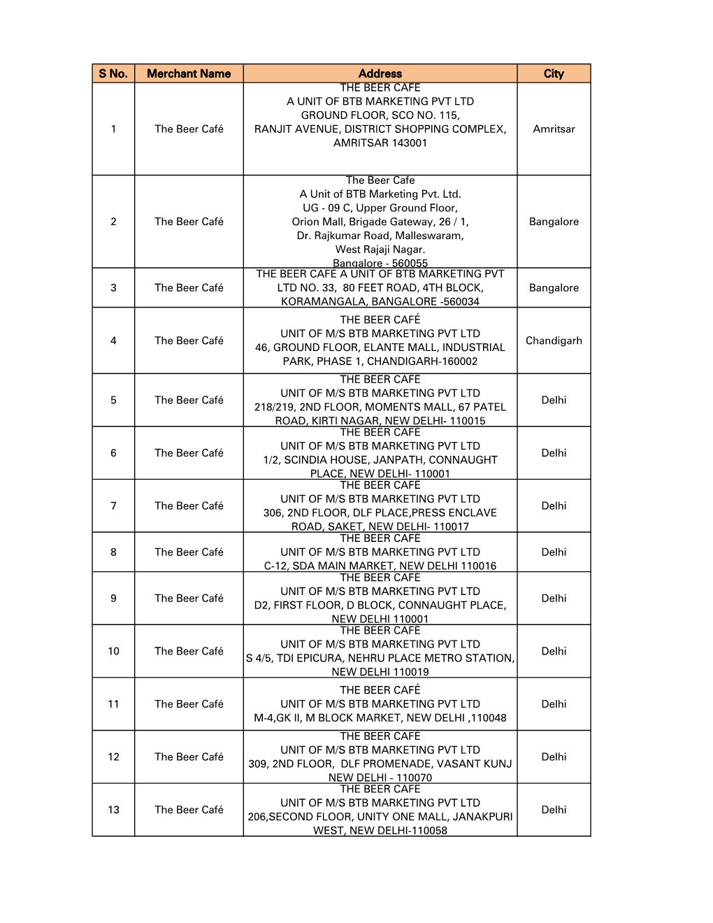 S No. Merchant Name Address City the BEER CAFÉ a UNIT of BTB MARKETING PVT LTD GROUND FLOOR, SCO NO