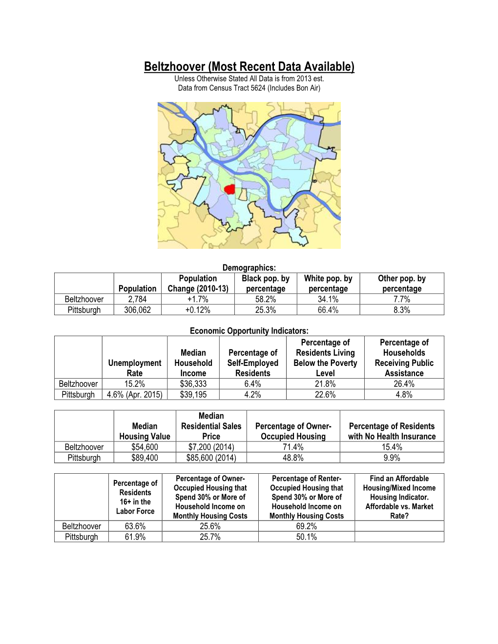 Beltzhoover (Most Recent Data Available) Unless Otherwise Stated All Data Is from 2013 Est