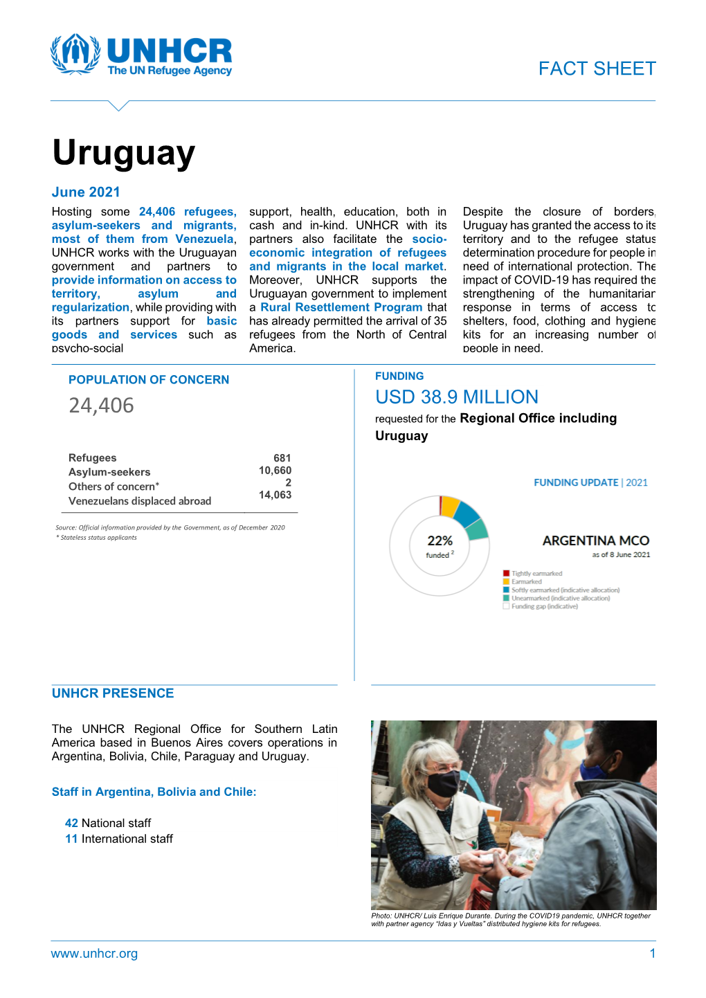 UNHCR Uruguay Fact Sheet