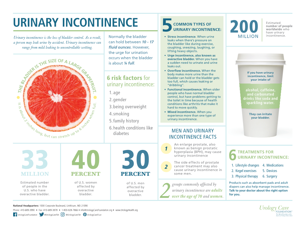 6 Risk Factors for Urinary Incontinence