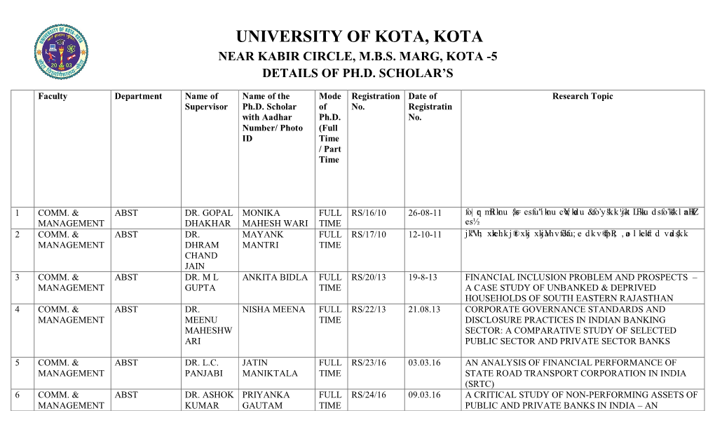 University of Kota, Kota Near Kabir Circle, M.B.S