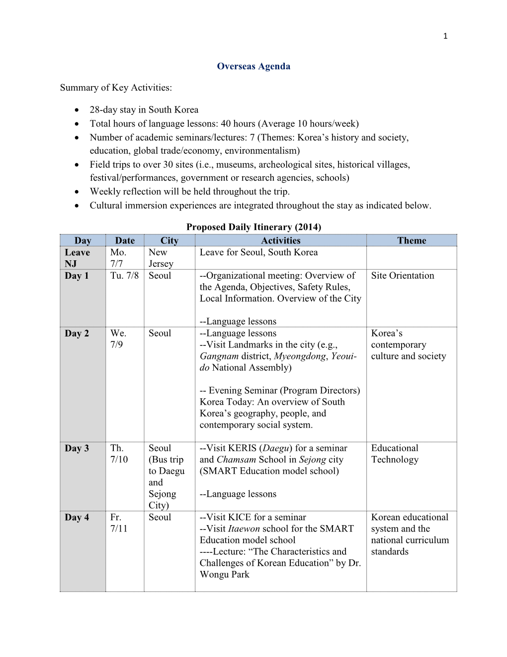 28-Day Stay in South Korea • Total Hours of Language Lessons