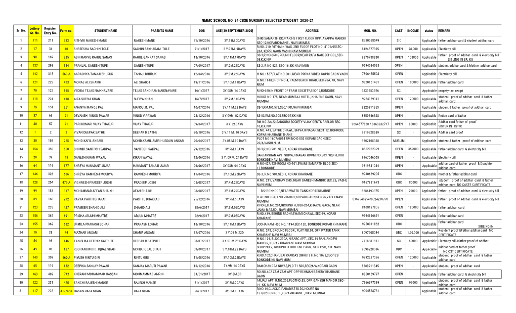 Nmmc School No 94 Cbse Nursery Selected Student 2020-21