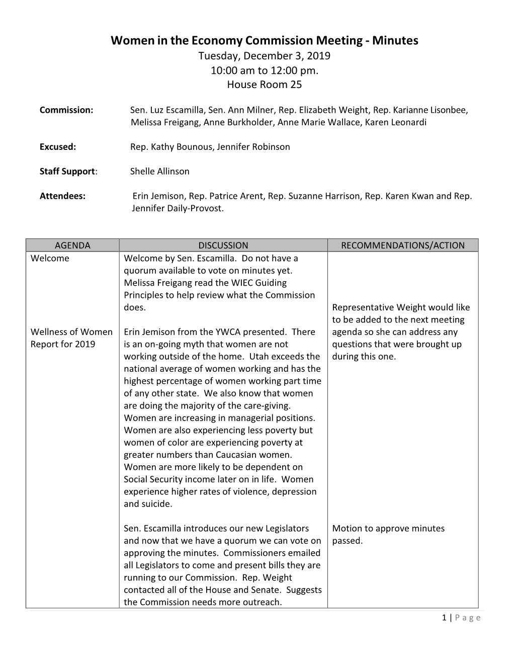 Women in the Economy Commission Meeting - Minutes Tuesday, December 3, 2019 10:00 Am to 12:00 Pm