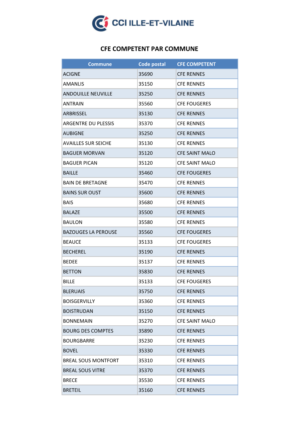 Cfe Competent Par Commune