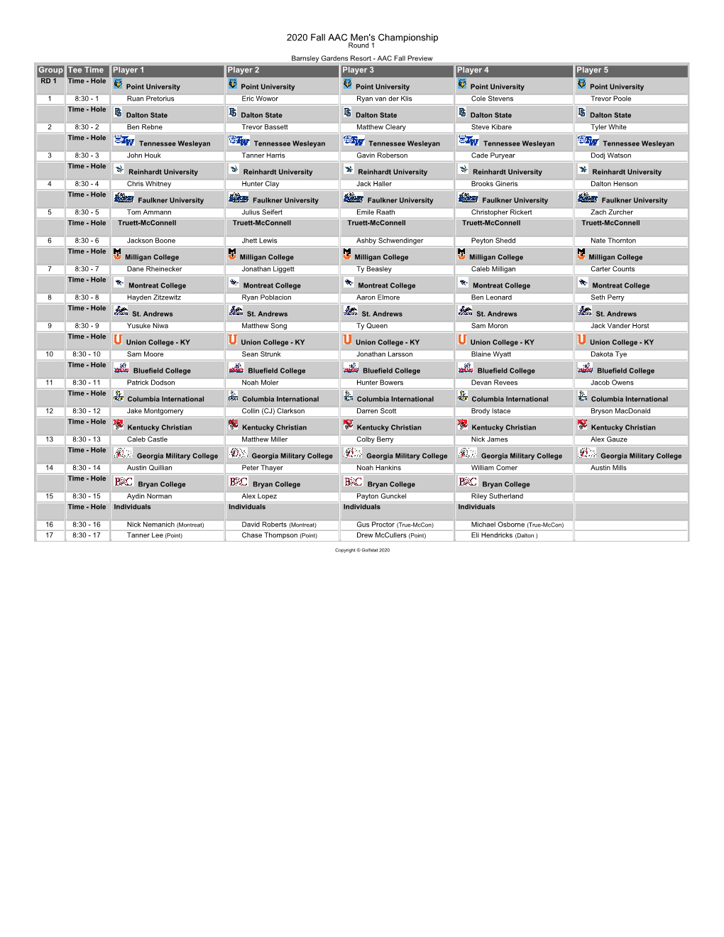 2020 Fall AAC Men's Championship