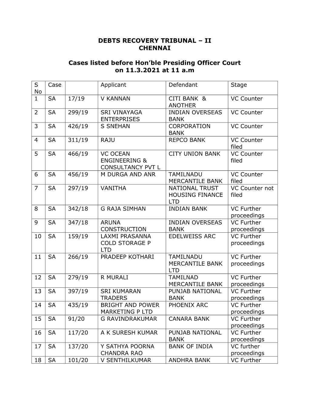 DEBTS RECOVERY TRIBUNAL – II CHENNAI Cases Listed Before Hon'ble Presiding Officer Court on 11.3.2021 at 11
