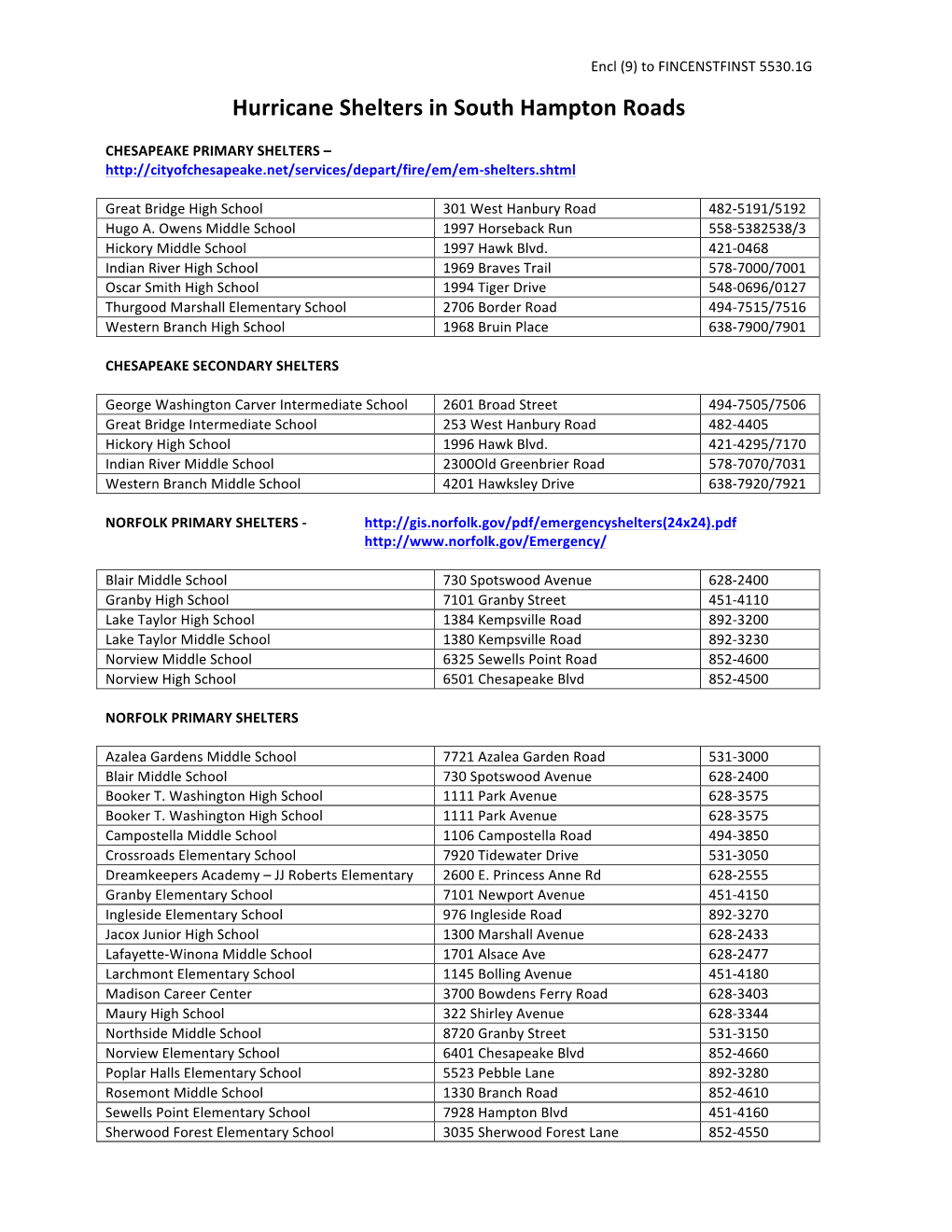 Hurricane Shelters in South Hampton Roads