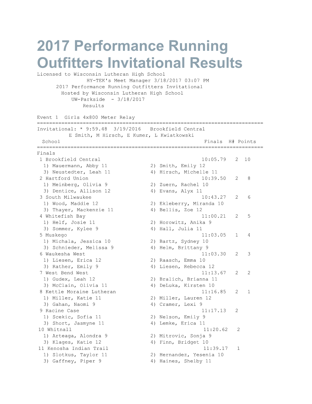 2017 Performance Running Outfitters Invitational Results