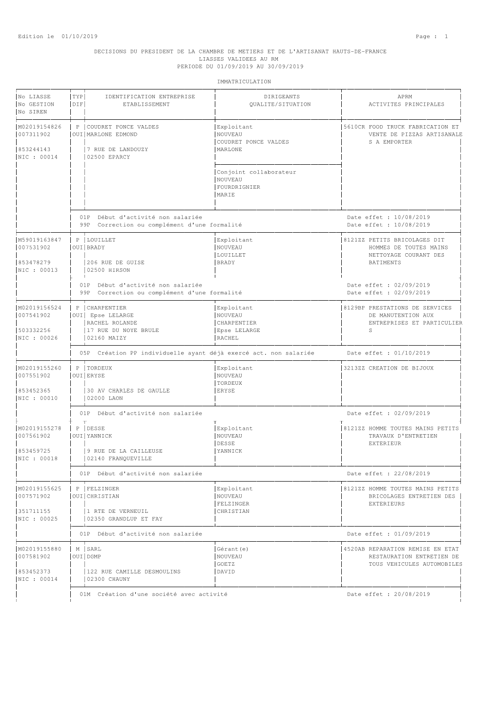 Immatriculations-Aisne-Septembre