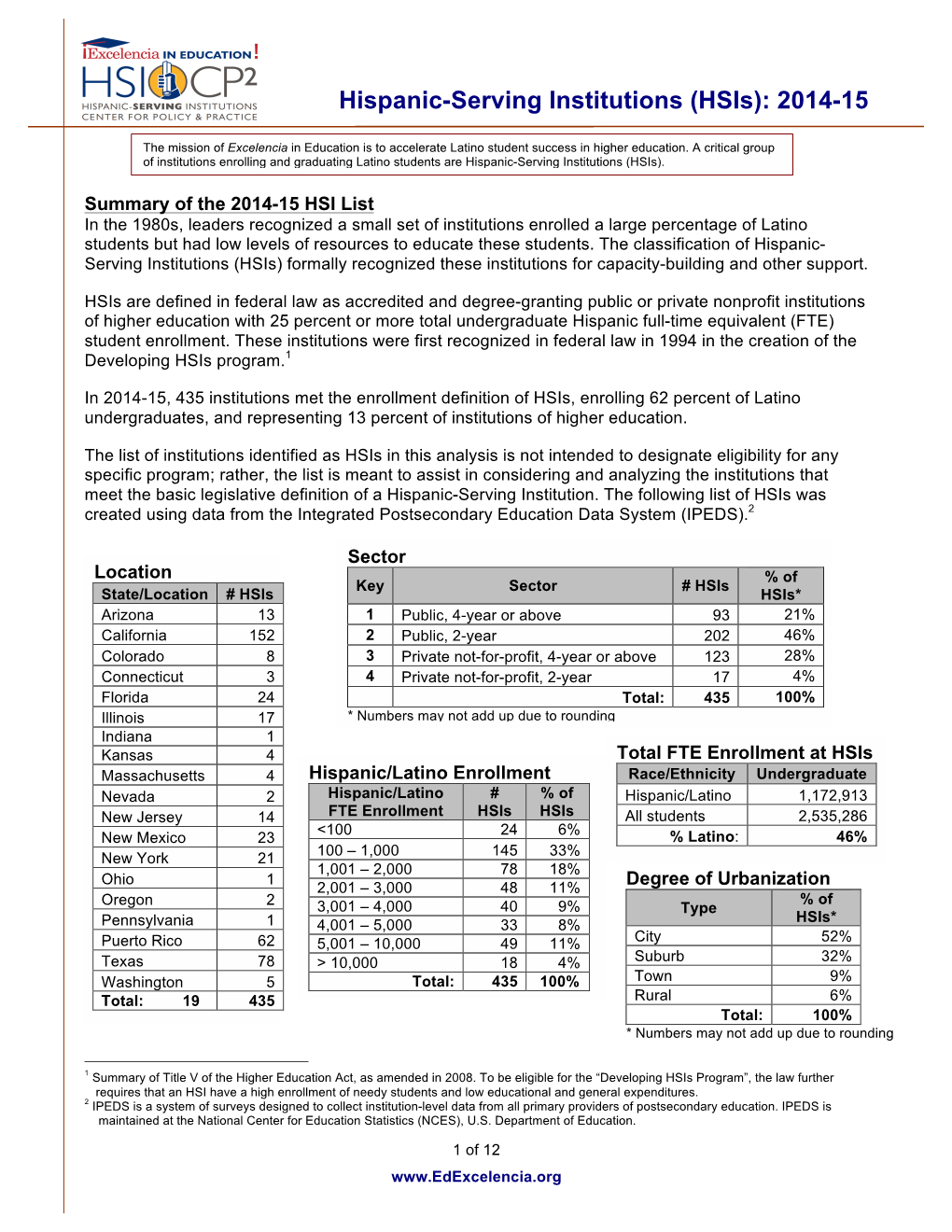 Hispanic-Serving Institutions (Hsis): 2014-15