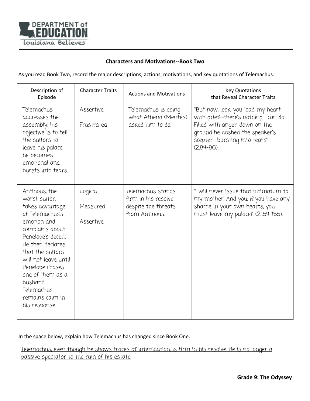 Characters and Motivationsbook Two Grade 9: the Odyssey