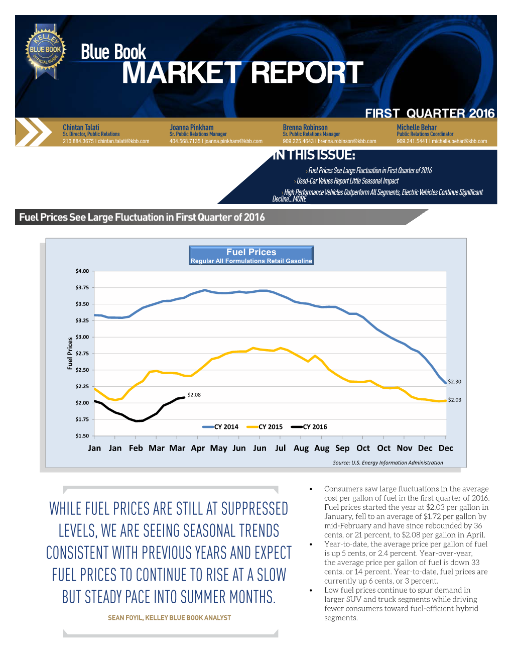 Blue Book MARKET REPORT