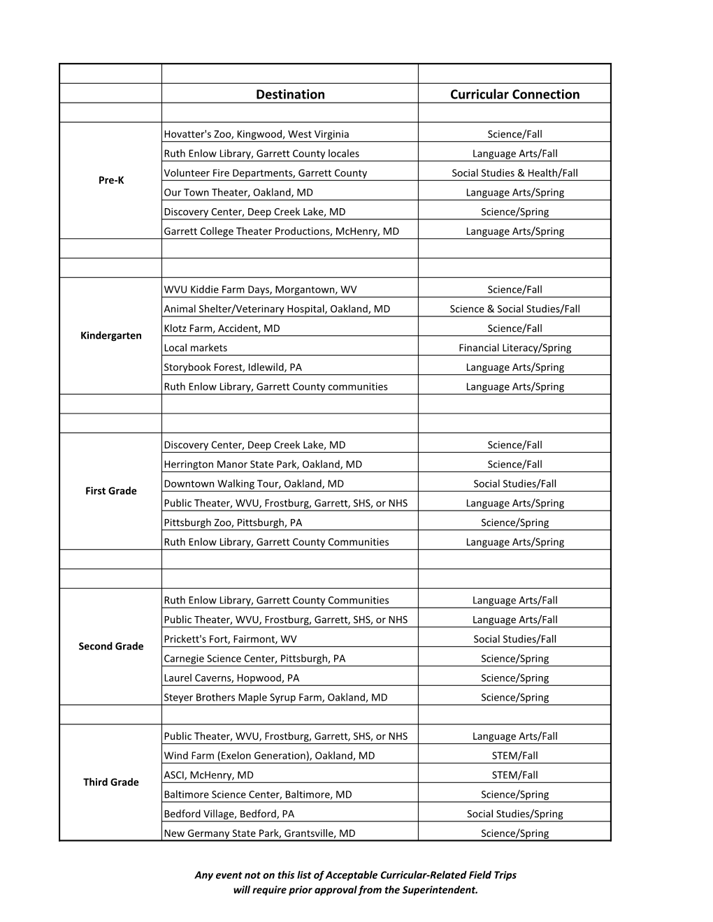 Destination Curricular Connection