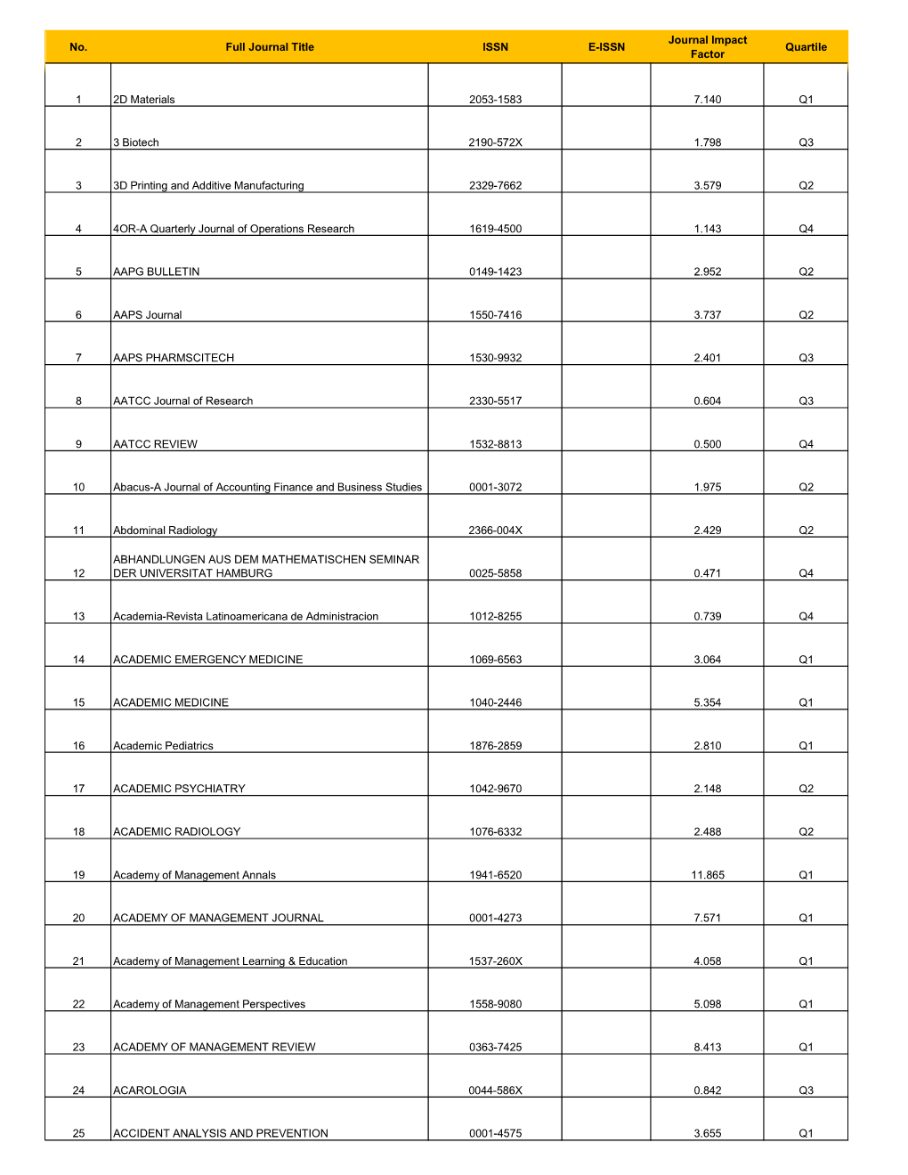 JOURNAL LIST JCR 2019 18122020.Xlsx