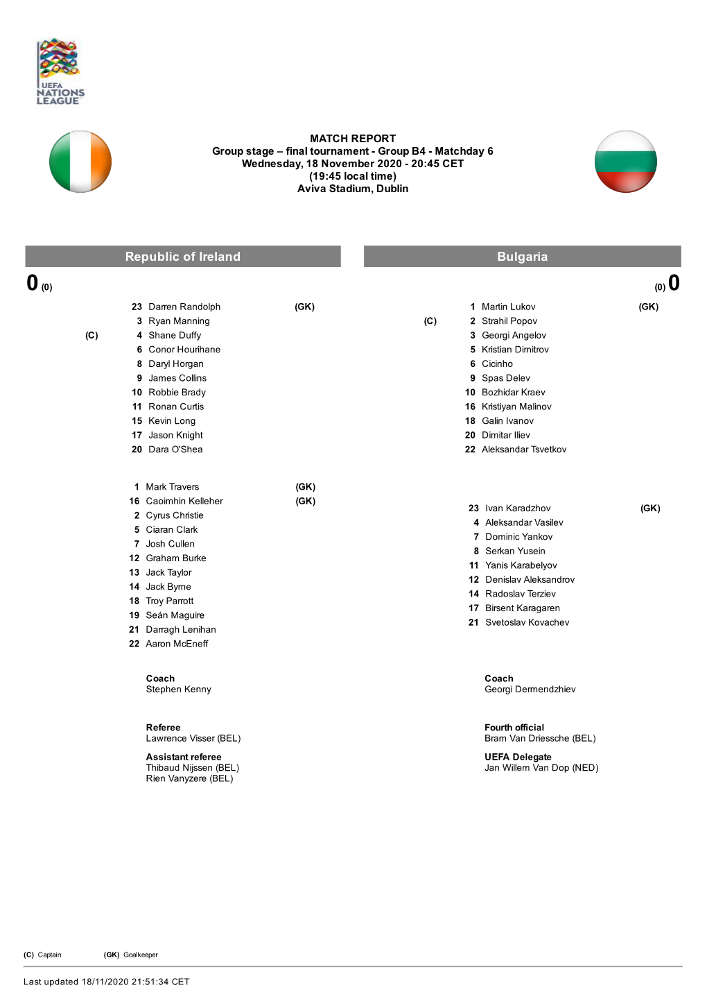 Republic of Ireland Bulgaria