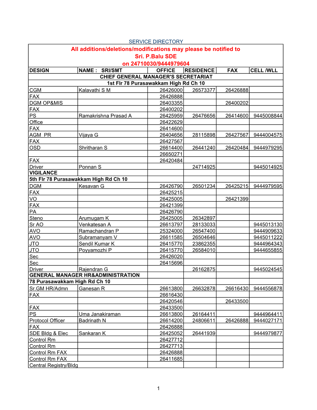 Additions/Deletions/Modifications May Please Be Notified to Sri. P.Balu