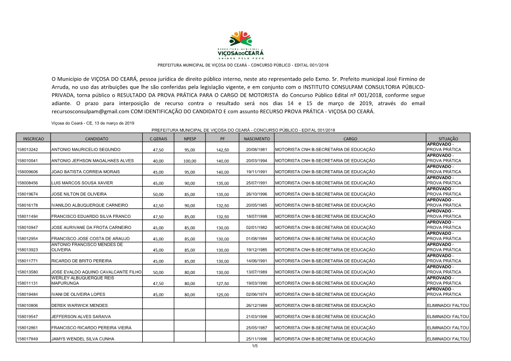 RESULTADO DA PROVA PRÁTICA PARA O CARGO DE MOTORISTA Do Concurso Público Edital Nº 001/2018, Conforme Segue Adiante