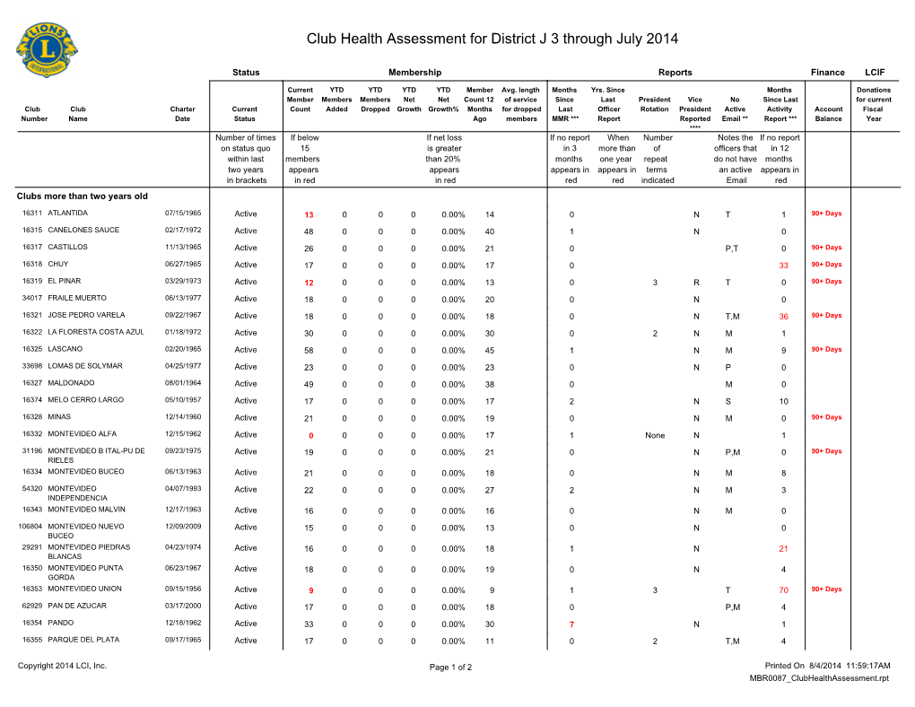 Club Health Assessment for District J 3 Through July 2014