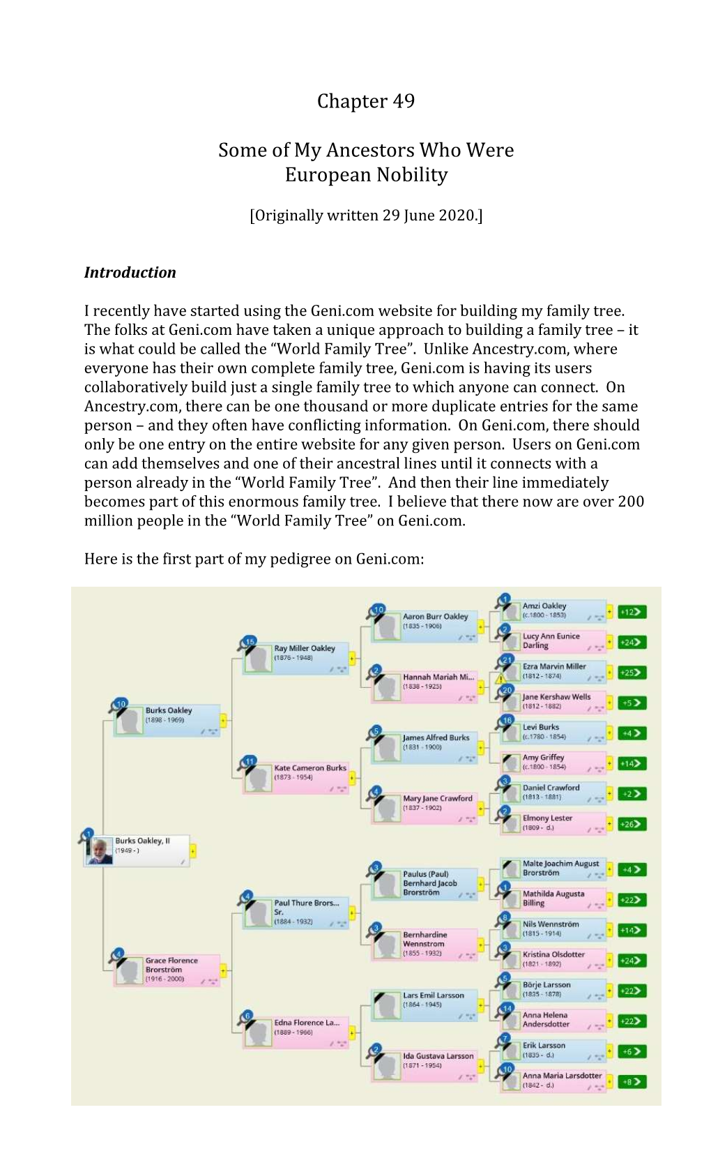 Some of My Ancestors Who Were European Nobility