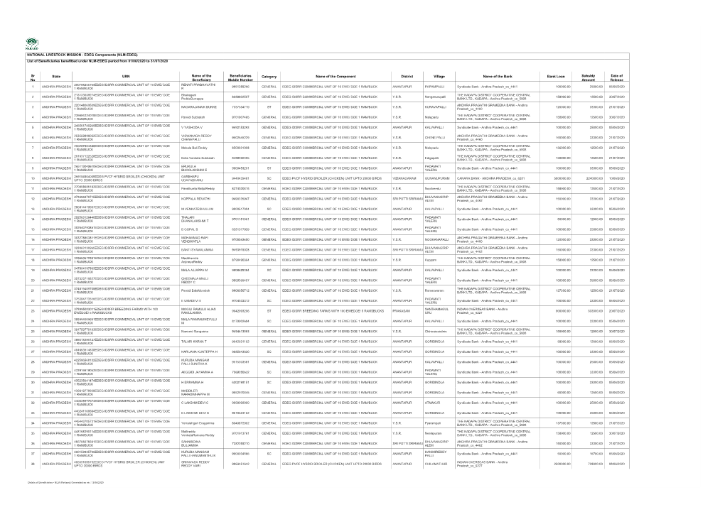 NLM-EDEG) List of Beneficiaries Benefitted Under NLM-EDEG Period from 01/06/2020 to 31/07/2020