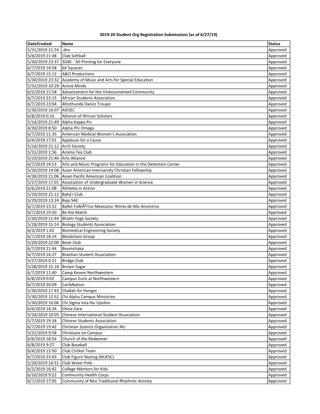 Registrationsubmissions