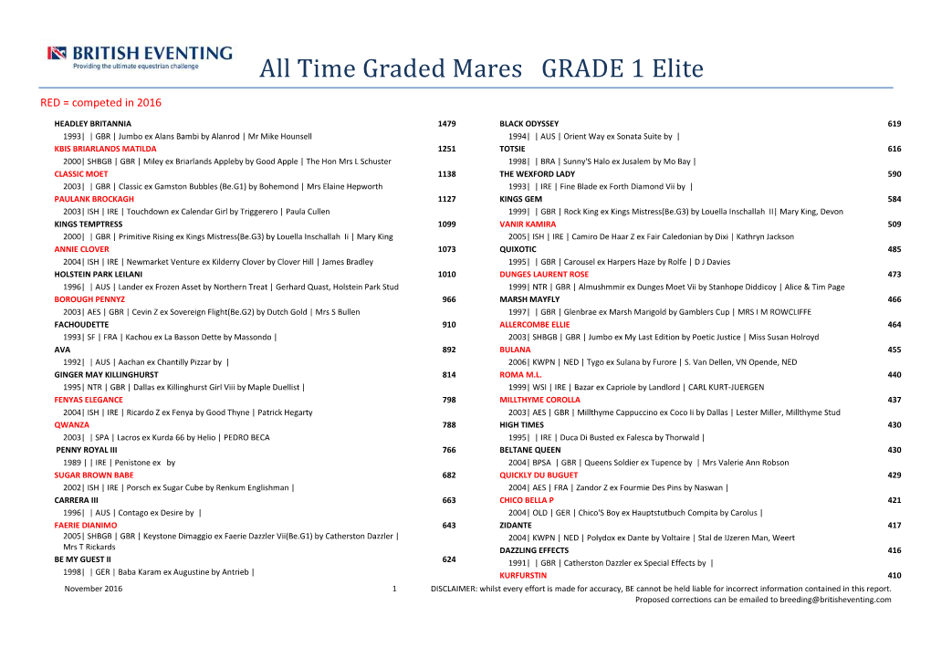 All Time Graded Mares GRADE 1 Elite