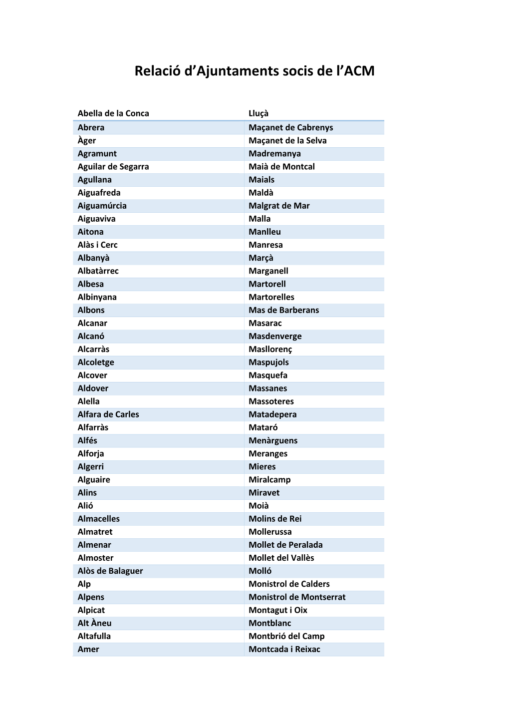 Relació D'ajuntaments Socis De L'acm