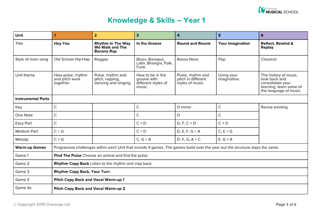 Knowledge & Skills – Year 1