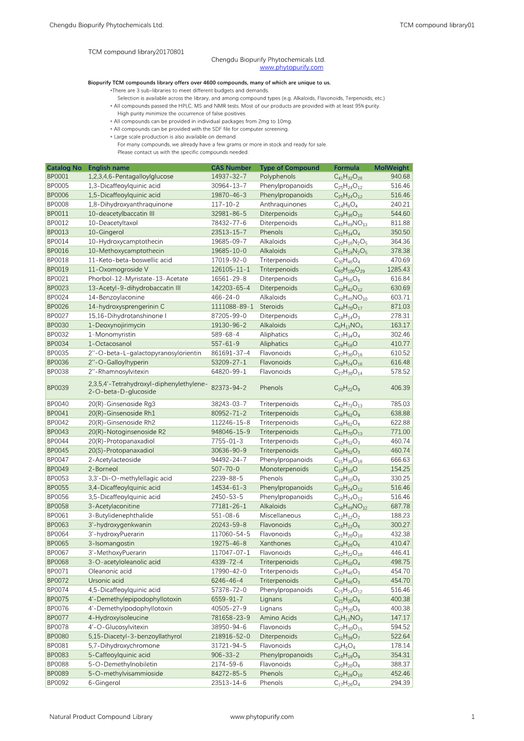 TCM Compound Library-20170801.Pdf