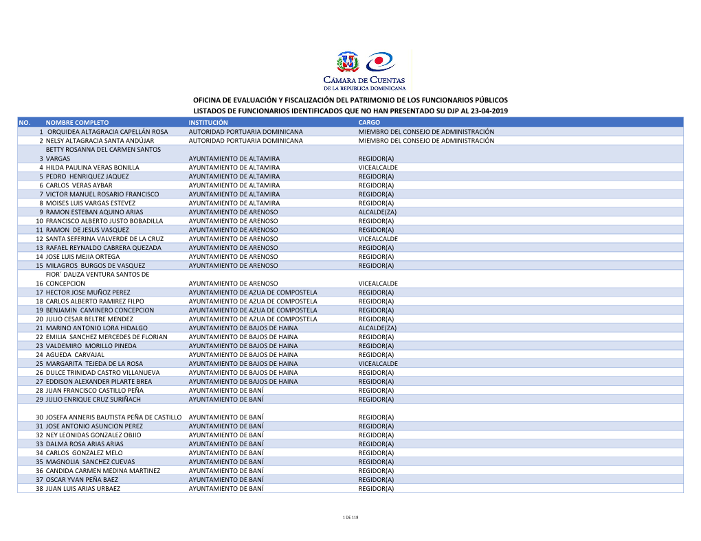 Oficina De Evaluación Y Fiscalización Del Patrimonio De Los Funcionarios Públicos Listados De Funcionarios Identificados Que No Han Presentado Su Djp Al 23-04-2019 No