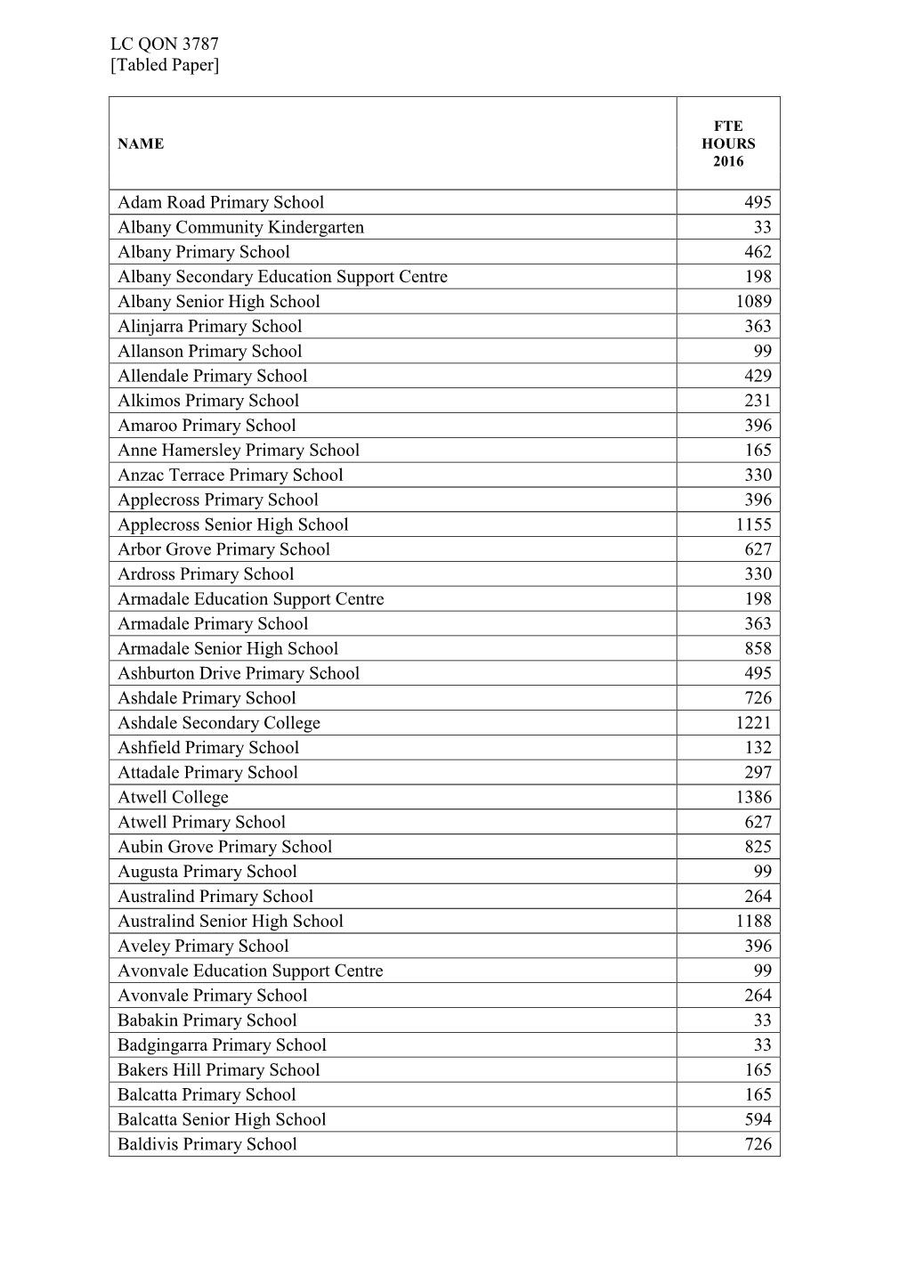 [Tabled Paper] Adam Road Primary School 495 Albany Community