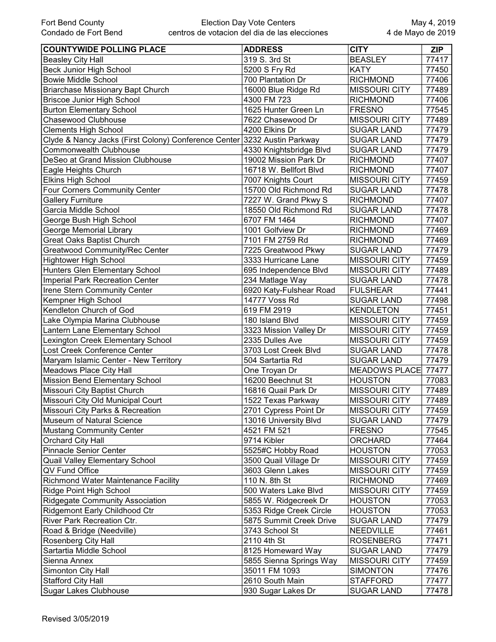 Fort Bend County Condado De Fort Bend Election Day Vote Centers