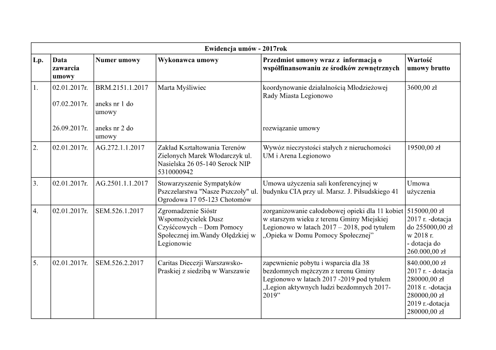Ewidencja Umów - 2017Rok Lp