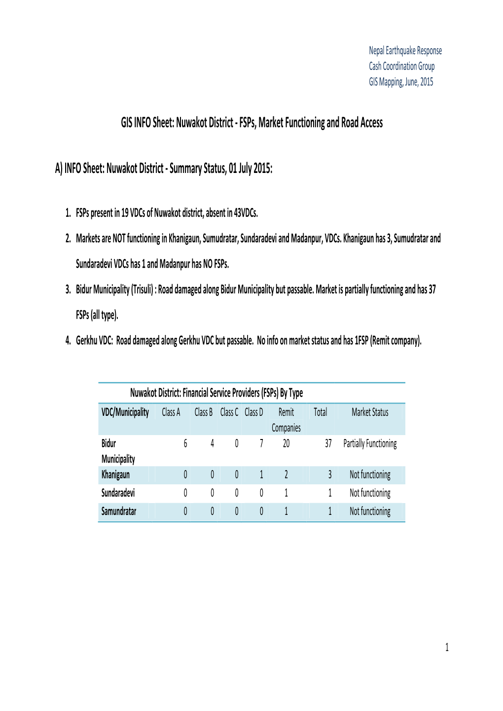 GIS INFO Sheet: Nuwakot District - Fsps, Market Functioning and Road Access