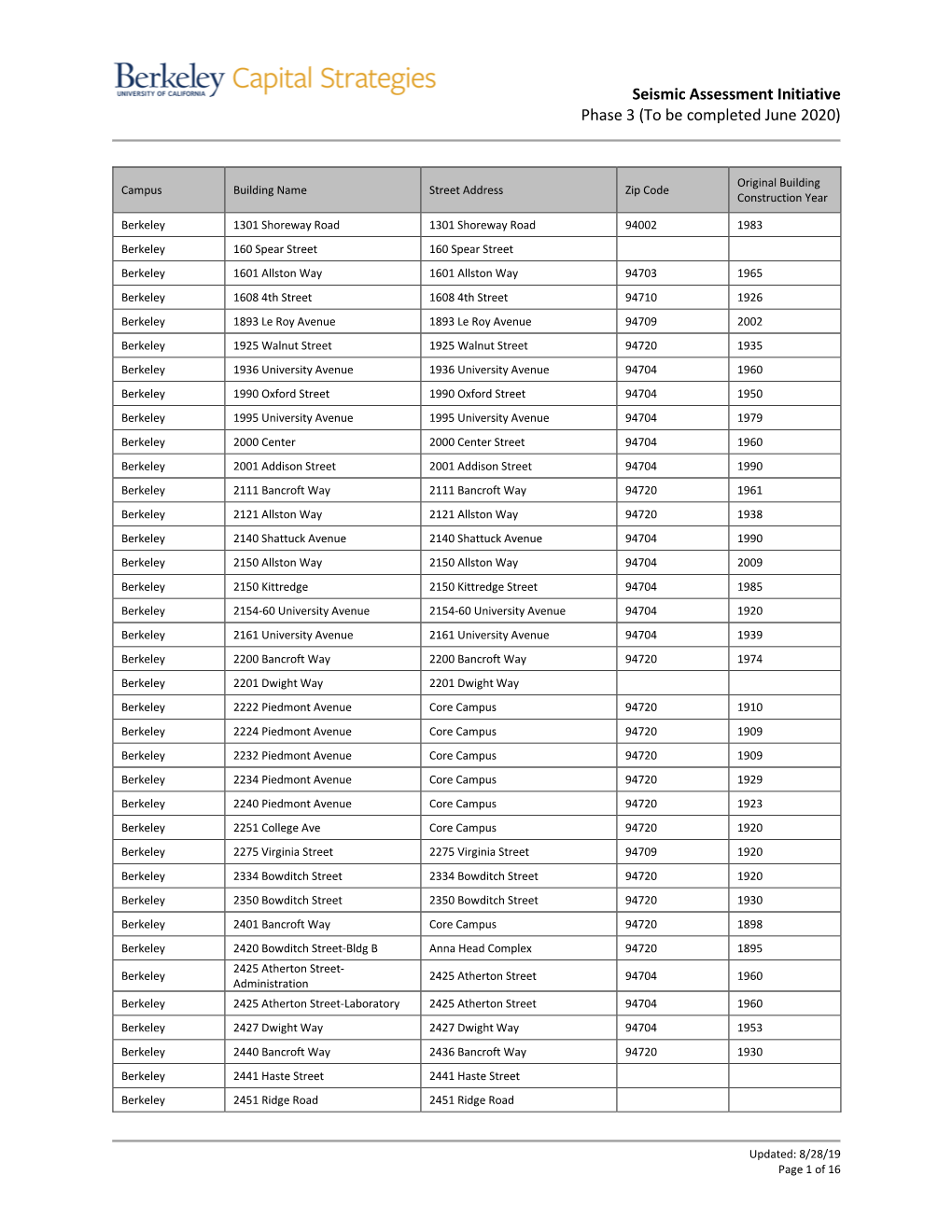 Seismic Assessment Initiative Phase 3 (To Be Completed June 2020)