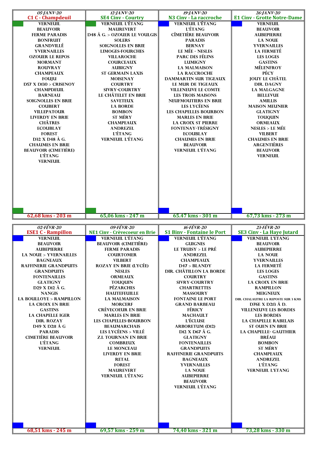 Calendrier Circuits Sorties CVL 2020.Xlsx