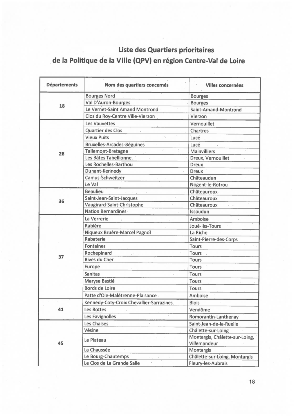 Liste Des Quartiers Prioritaires De La Politique De La Ville (QPV) En Région Centre-Val De Loire