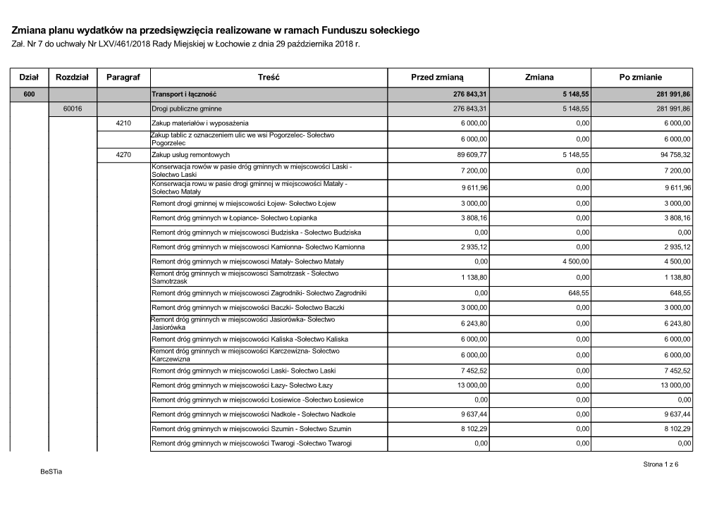 Zmiana Planu Wydatków Na Przedsięwzięcia Realizowane W Ramach Funduszu Sołeckiego Zał