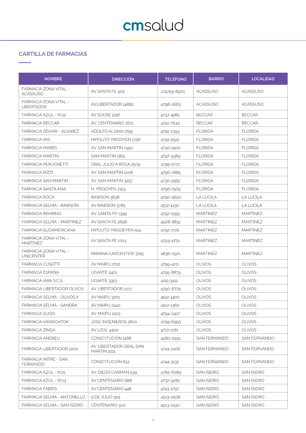 Cartilla De Farmacias