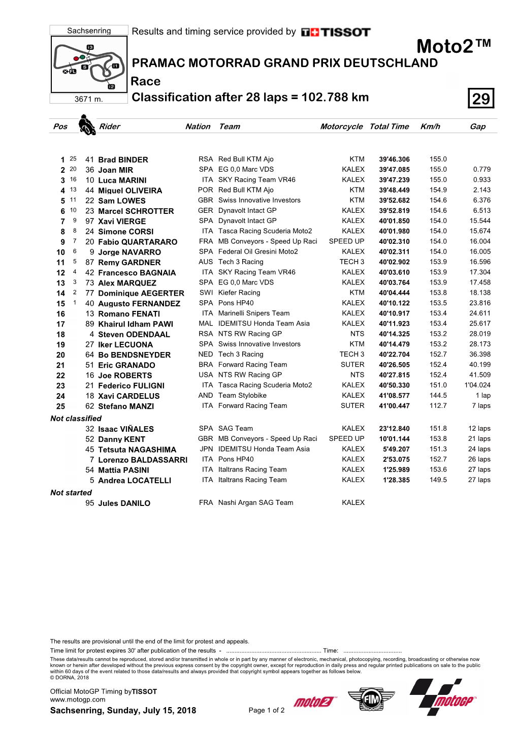 R Race CLASSIFICATION