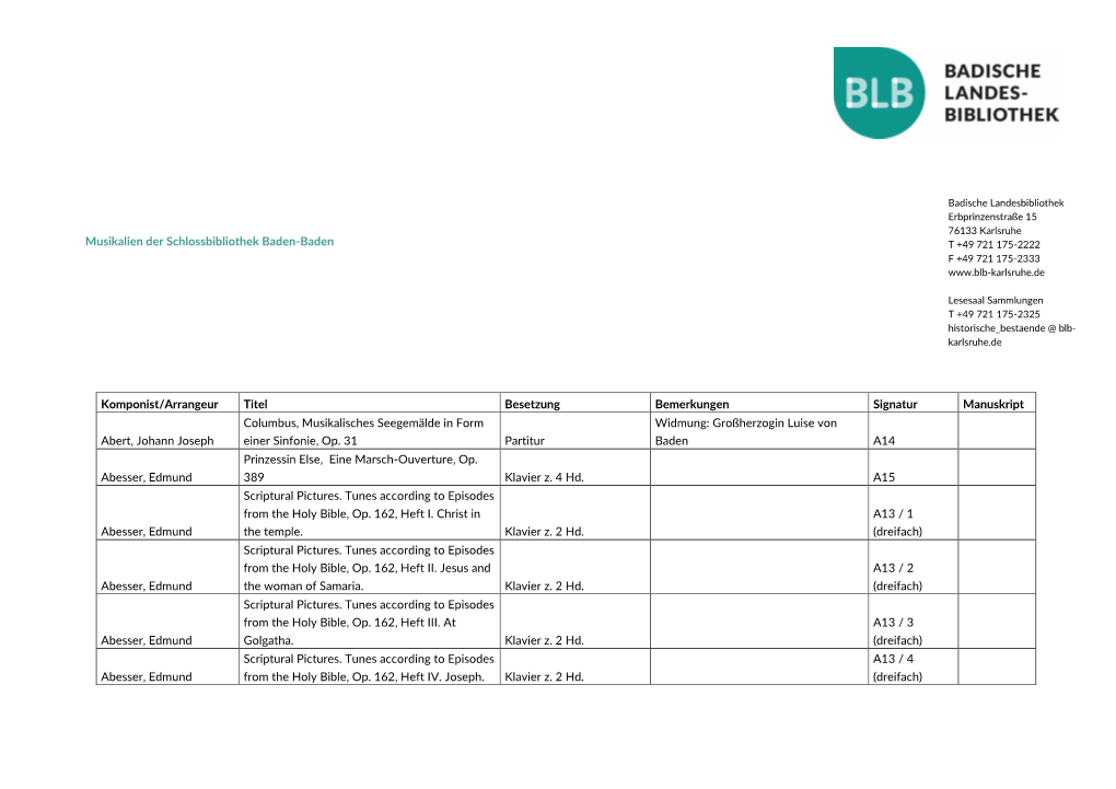 Musikalien Der Schlossbibliothek Baden-Baden Komponist/Arrangeur