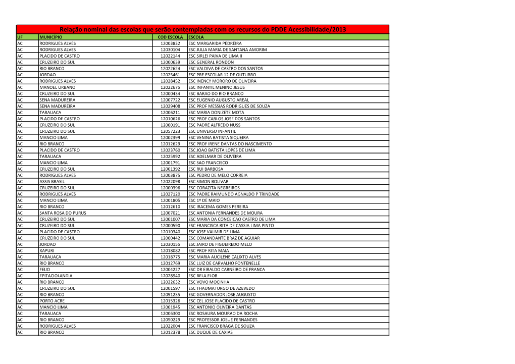 Relação Nominal Das Escolas Que Serão Contempladas Com Os