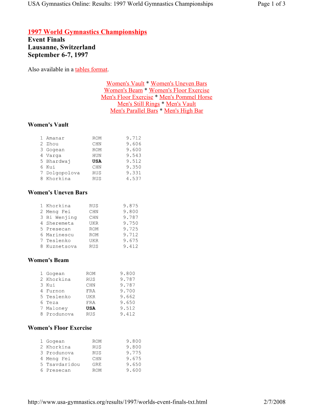 1997 World Gymnastics Championships Event Finals Lausanne, Switzerland September 6-7, 1997